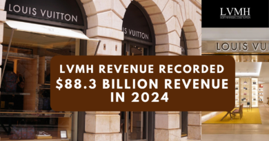 LVMH recorded $88.3 billion in revenue for 2024