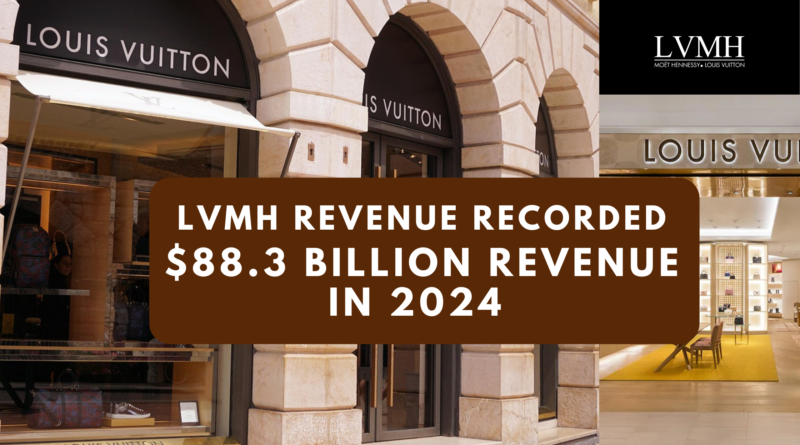 LVMH recorded $88.3 billion in revenue for 2024